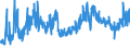 CN 09041100 /Exports /Unit = Prices (Euro/ton) /Partner: Russia /Reporter: Eur27_2020 /09041100:Pepper of the Genus Piper, Neither Crushed nor Ground