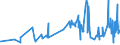 CN 09041100 /Exports /Unit = Prices (Euro/ton) /Partner: Equat.guinea /Reporter: Eur27_2020 /09041100:Pepper of the Genus Piper, Neither Crushed nor Ground