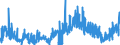 CN 09041200 /Exports /Unit = Prices (Euro/ton) /Partner: Netherlands /Reporter: Eur27_2020 /09041200:Pepper of the Genus Piper, Crushed or Ground