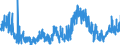 CN 09041200 /Exports /Unit = Prices (Euro/ton) /Partner: Sweden /Reporter: Eur27_2020 /09041200:Pepper of the Genus Piper, Crushed or Ground