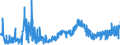 CN 09041200 /Exports /Unit = Prices (Euro/ton) /Partner: Switzerland /Reporter: Eur27_2020 /09041200:Pepper of the Genus Piper, Crushed or Ground