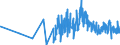 CN 09041200 /Exports /Unit = Prices (Euro/ton) /Partner: Gibraltar /Reporter: Eur27_2020 /09041200:Pepper of the Genus Piper, Crushed or Ground