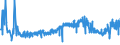 CN 09041200 /Exports /Unit = Prices (Euro/ton) /Partner: Ukraine /Reporter: Eur27_2020 /09041200:Pepper of the Genus Piper, Crushed or Ground