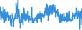 CN 09041200 /Exports /Unit = Prices (Euro/ton) /Partner: Croatia /Reporter: Eur27_2020 /09041200:Pepper of the Genus Piper, Crushed or Ground