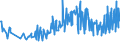 CN 09041200 /Exports /Unit = Prices (Euro/ton) /Partner: Kosovo /Reporter: Eur27_2020 /09041200:Pepper of the Genus Piper, Crushed or Ground