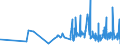 CN 09041200 /Exports /Unit = Prices (Euro/ton) /Partner: Guinea /Reporter: Eur27_2020 /09041200:Pepper of the Genus Piper, Crushed or Ground