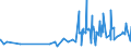 CN 09041200 /Exports /Unit = Prices (Euro/ton) /Partner: Benin /Reporter: Eur27_2020 /09041200:Pepper of the Genus Piper, Crushed or Ground