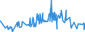 CN 09041200 /Exports /Unit = Prices (Euro/ton) /Partner: Nigeria /Reporter: Eur27_2020 /09041200:Pepper of the Genus Piper, Crushed or Ground