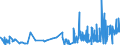 CN 09041200 /Exports /Unit = Prices (Euro/ton) /Partner: S.tome /Reporter: Eur27_2020 /09041200:Pepper of the Genus Piper, Crushed or Ground