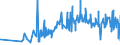 CN 09041200 /Exports /Unit = Prices (Euro/ton) /Partner: Congo /Reporter: Eur27_2020 /09041200:Pepper of the Genus Piper, Crushed or Ground