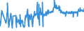 CN 09041200 /Exports /Unit = Prices (Euro/ton) /Partner: Congo (Dem. Rep.) /Reporter: Eur27_2020 /09041200:Pepper of the Genus Piper, Crushed or Ground