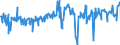 CN 09042110 /Exports /Unit = Prices (Euro/ton) /Partner: Netherlands /Reporter: Eur27_2020 /09042110:Dried Sweet Peppers (Excl. Crushed or Ground)