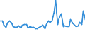 CN 09042110 /Exports /Unit = Prices (Euro/ton) /Partner: United Kingdom(Northern Ireland) /Reporter: Eur27_2020 /09042110:Dried Sweet Peppers (Excl. Crushed or Ground)