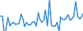 CN 09042110 /Exports /Unit = Prices (Euro/ton) /Partner: United Kingdom(Excluding Northern Ireland) /Reporter: Eur27_2020 /09042110:Dried Sweet Peppers (Excl. Crushed or Ground)