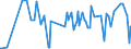 CN 09042110 /Exports /Unit = Prices (Euro/ton) /Partner: Congo (Dem. Rep.) /Reporter: Eur27_2020 /09042110:Dried Sweet Peppers (Excl. Crushed or Ground)