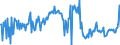 CN 09042200 /Exports /Unit = Prices (Euro/ton) /Partner: Canary /Reporter: Eur27_2020 /09042200:Fruits of the Genus Capsicum or of the Genus Pimenta, Crushed or Ground