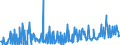 CN 09042200 /Exports /Unit = Prices (Euro/ton) /Partner: Latvia /Reporter: Eur27_2020 /09042200:Fruits of the Genus Capsicum or of the Genus Pimenta, Crushed or Ground