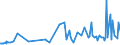 CN 09042200 /Exports /Unit = Prices (Euro/ton) /Partner: Congo /Reporter: Eur27_2020 /09042200:Fruits of the Genus Capsicum or of the Genus Pimenta, Crushed or Ground