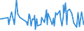 CN 09042200 /Exports /Unit = Prices (Euro/ton) /Partner: Seychelles /Reporter: Eur27_2020 /09042200:Fruits of the Genus Capsicum or of the Genus Pimenta, Crushed or Ground