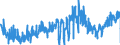 CN 0904 /Exports /Unit = Prices (Euro/ton) /Partner: Italy /Reporter: Eur27_2020 /0904:Pepper of the Genus Piper; Dried or Crushed or Ground Fruits of the Genus Capsicum or of the Genus Pimenta