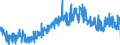 CN 0904 /Exports /Unit = Prices (Euro/ton) /Partner: Denmark /Reporter: Eur27_2020 /0904:Pepper of the Genus Piper; Dried or Crushed or Ground Fruits of the Genus Capsicum or of the Genus Pimenta