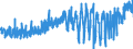 CN 0904 /Exports /Unit = Prices (Euro/ton) /Partner: Portugal /Reporter: Eur27_2020 /0904:Pepper of the Genus Piper; Dried or Crushed or Ground Fruits of the Genus Capsicum or of the Genus Pimenta