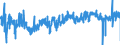 CN 0904 /Exports /Unit = Prices (Euro/ton) /Partner: Luxembourg /Reporter: Eur27_2020 /0904:Pepper of the Genus Piper; Dried or Crushed or Ground Fruits of the Genus Capsicum or of the Genus Pimenta