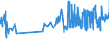 CN 0904 /Exports /Unit = Prices (Euro/ton) /Partner: Canary /Reporter: Eur27_2020 /0904:Pepper of the Genus Piper; Dried or Crushed or Ground Fruits of the Genus Capsicum or of the Genus Pimenta