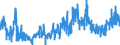 CN 0904 /Exports /Unit = Prices (Euro/ton) /Partner: Sweden /Reporter: Eur27_2020 /0904:Pepper of the Genus Piper; Dried or Crushed or Ground Fruits of the Genus Capsicum or of the Genus Pimenta