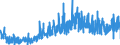 CN 0904 /Exports /Unit = Prices (Euro/ton) /Partner: Finland /Reporter: Eur27_2020 /0904:Pepper of the Genus Piper; Dried or Crushed or Ground Fruits of the Genus Capsicum or of the Genus Pimenta