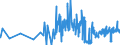 CN 0904 /Exports /Unit = Prices (Euro/ton) /Partner: Gibraltar /Reporter: Eur27_2020 /0904:Pepper of the Genus Piper; Dried or Crushed or Ground Fruits of the Genus Capsicum or of the Genus Pimenta