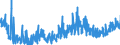 CN 0904 /Exports /Unit = Prices (Euro/ton) /Partner: Estonia /Reporter: Eur27_2020 /0904:Pepper of the Genus Piper; Dried or Crushed or Ground Fruits of the Genus Capsicum or of the Genus Pimenta