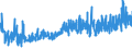 CN 0904 /Exports /Unit = Prices (Euro/ton) /Partner: Lithuania /Reporter: Eur27_2020 /0904:Pepper of the Genus Piper; Dried or Crushed or Ground Fruits of the Genus Capsicum or of the Genus Pimenta