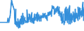 CN 0904 /Exports /Unit = Prices (Euro/ton) /Partner: Belarus /Reporter: Eur27_2020 /0904:Pepper of the Genus Piper; Dried or Crushed or Ground Fruits of the Genus Capsicum or of the Genus Pimenta