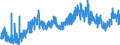 CN 0904 /Exports /Unit = Prices (Euro/ton) /Partner: Russia /Reporter: Eur27_2020 /0904:Pepper of the Genus Piper; Dried or Crushed or Ground Fruits of the Genus Capsicum or of the Genus Pimenta