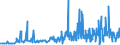 CN 0904 /Exports /Unit = Prices (Euro/ton) /Partner: Azerbaijan /Reporter: Eur27_2020 /0904:Pepper of the Genus Piper; Dried or Crushed or Ground Fruits of the Genus Capsicum or of the Genus Pimenta