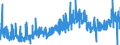 CN 0904 /Exports /Unit = Prices (Euro/ton) /Partner: Croatia /Reporter: Eur27_2020 /0904:Pepper of the Genus Piper; Dried or Crushed or Ground Fruits of the Genus Capsicum or of the Genus Pimenta