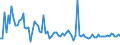 CN 0904 /Exports /Unit = Prices (Euro/ton) /Partner: Serb.monten. /Reporter: Eur15 /0904:Pepper of the Genus Piper; Dried or Crushed or Ground Fruits of the Genus Capsicum or of the Genus Pimenta