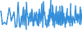 CN 0904 /Exports /Unit = Prices (Euro/ton) /Partner: Montenegro /Reporter: Eur27_2020 /0904:Pepper of the Genus Piper; Dried or Crushed or Ground Fruits of the Genus Capsicum or of the Genus Pimenta