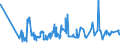 CN 0904 /Exports /Unit = Prices (Euro/ton) /Partner: Sudan /Reporter: Eur27_2020 /0904:Pepper of the Genus Piper; Dried or Crushed or Ground Fruits of the Genus Capsicum or of the Genus Pimenta