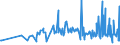 CN 0904 /Exports /Unit = Prices (Euro/ton) /Partner: Niger /Reporter: Eur27_2020 /0904:Pepper of the Genus Piper; Dried or Crushed or Ground Fruits of the Genus Capsicum or of the Genus Pimenta