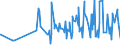 CN 0904 /Exports /Unit = Prices (Euro/ton) /Partner: Chad /Reporter: Eur27_2020 /0904:Pepper of the Genus Piper; Dried or Crushed or Ground Fruits of the Genus Capsicum or of the Genus Pimenta