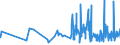 CN 0904 /Exports /Unit = Prices (Euro/ton) /Partner: Guinea /Reporter: Eur27_2020 /0904:Pepper of the Genus Piper; Dried or Crushed or Ground Fruits of the Genus Capsicum or of the Genus Pimenta