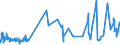 CN 0904 /Exports /Unit = Prices (Euro/ton) /Partner: Sierra Leone /Reporter: Eur27_2020 /0904:Pepper of the Genus Piper; Dried or Crushed or Ground Fruits of the Genus Capsicum or of the Genus Pimenta