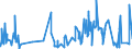 CN 0904 /Exports /Unit = Prices (Euro/ton) /Partner: Cameroon /Reporter: Eur27_2020 /0904:Pepper of the Genus Piper; Dried or Crushed or Ground Fruits of the Genus Capsicum or of the Genus Pimenta