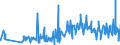 CN 0904 /Exports /Unit = Prices (Euro/ton) /Partner: Congo /Reporter: Eur27_2020 /0904:Pepper of the Genus Piper; Dried or Crushed or Ground Fruits of the Genus Capsicum or of the Genus Pimenta