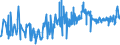 CN 0904 /Exports /Unit = Prices (Euro/ton) /Partner: Congo (Dem. Rep.) /Reporter: Eur27_2020 /0904:Pepper of the Genus Piper; Dried or Crushed or Ground Fruits of the Genus Capsicum or of the Genus Pimenta