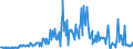 KN 09051000 /Exporte /Einheit = Preise (Euro/Tonne) /Partnerland: Frankreich /Meldeland: Eur27_2020 /09051000:Vanille, Weder Gemahlen Noch Sonst Zerkleinert