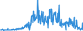 KN 09051000 /Exporte /Einheit = Preise (Euro/Tonne) /Partnerland: Niederlande /Meldeland: Eur27_2020 /09051000:Vanille, Weder Gemahlen Noch Sonst Zerkleinert