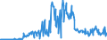 KN 09051000 /Exporte /Einheit = Preise (Euro/Tonne) /Partnerland: Deutschland /Meldeland: Eur27_2020 /09051000:Vanille, Weder Gemahlen Noch Sonst Zerkleinert